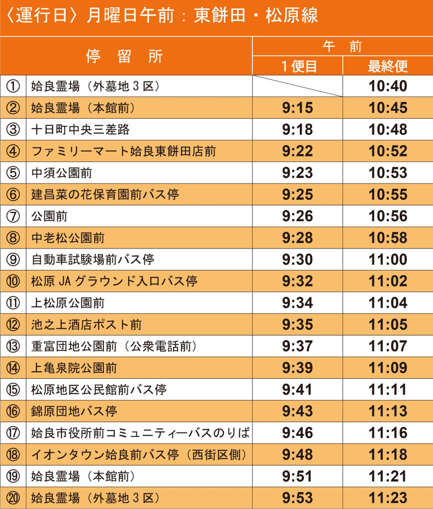 ①毎週月曜日午前