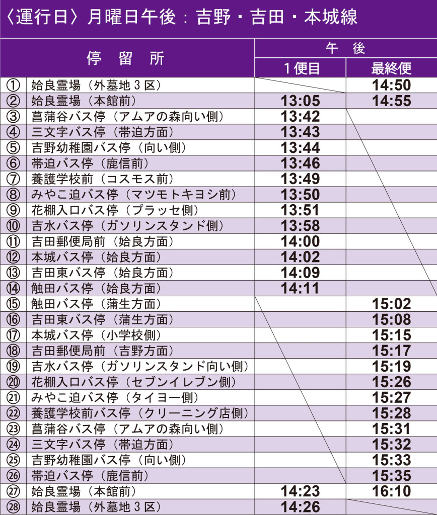 ①毎週月曜日午後
