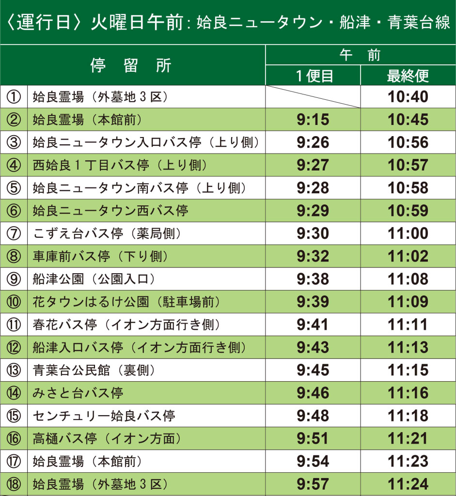 ①毎週火曜日午前