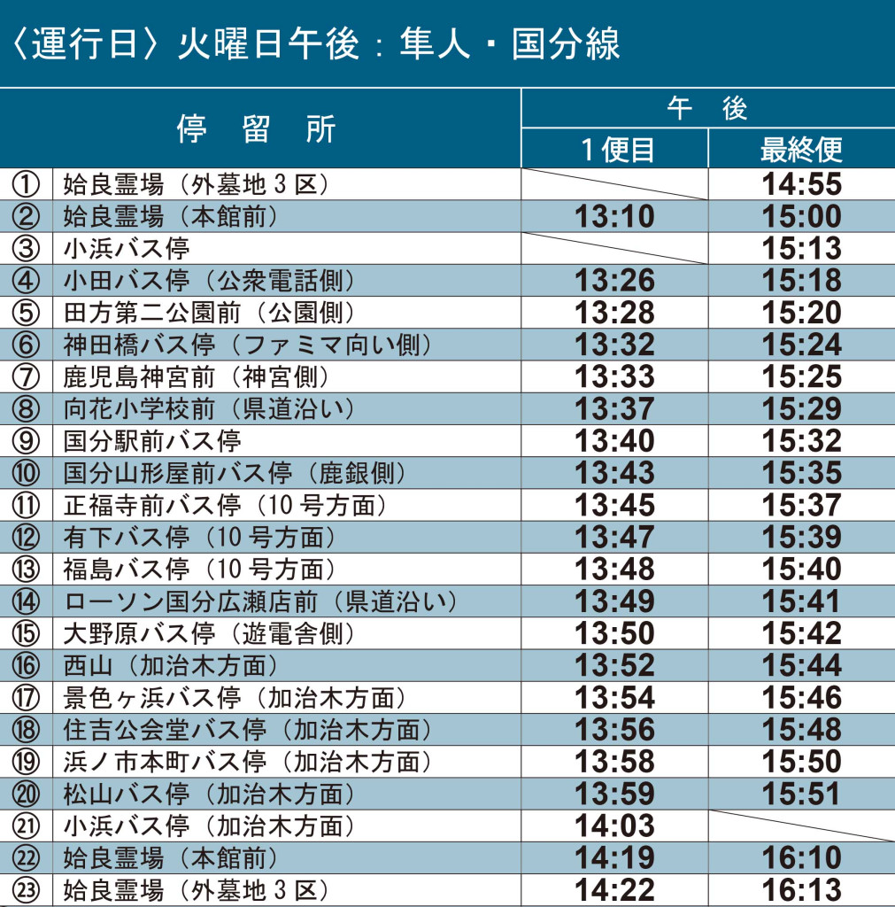 ①毎週火曜日午後