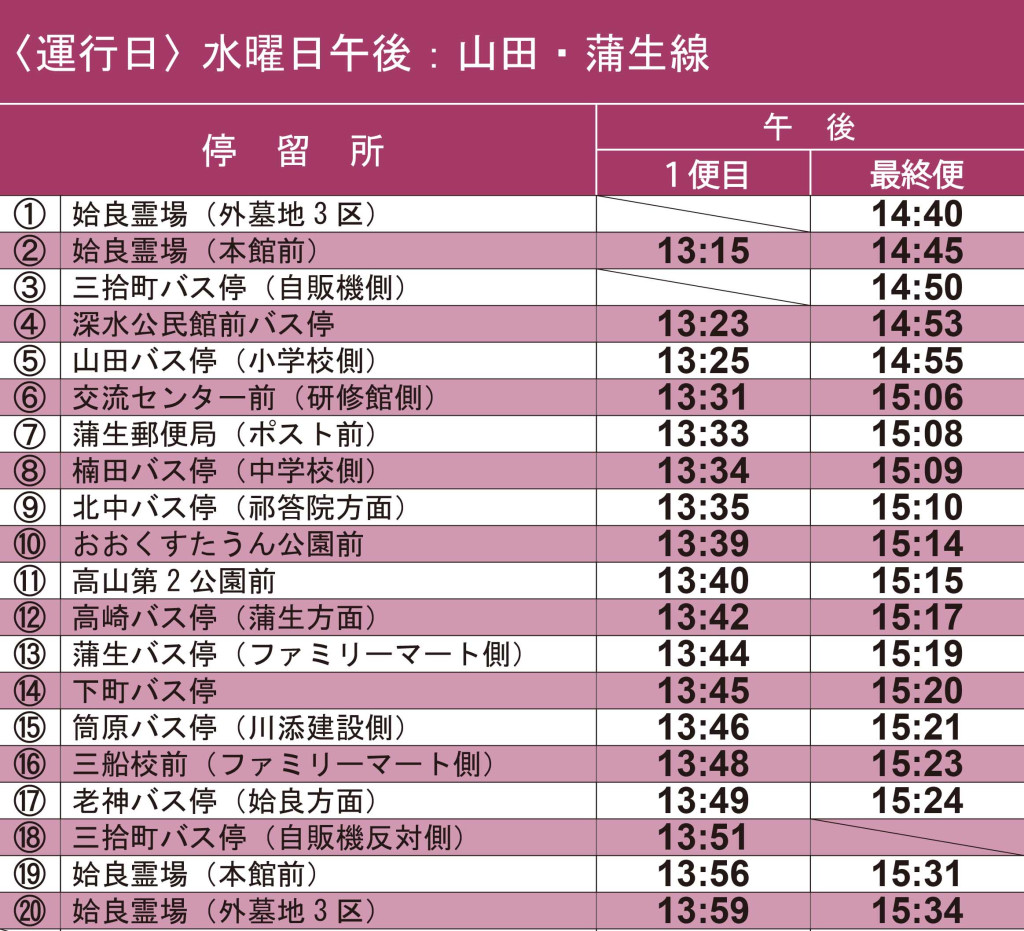 ①毎週水曜午後