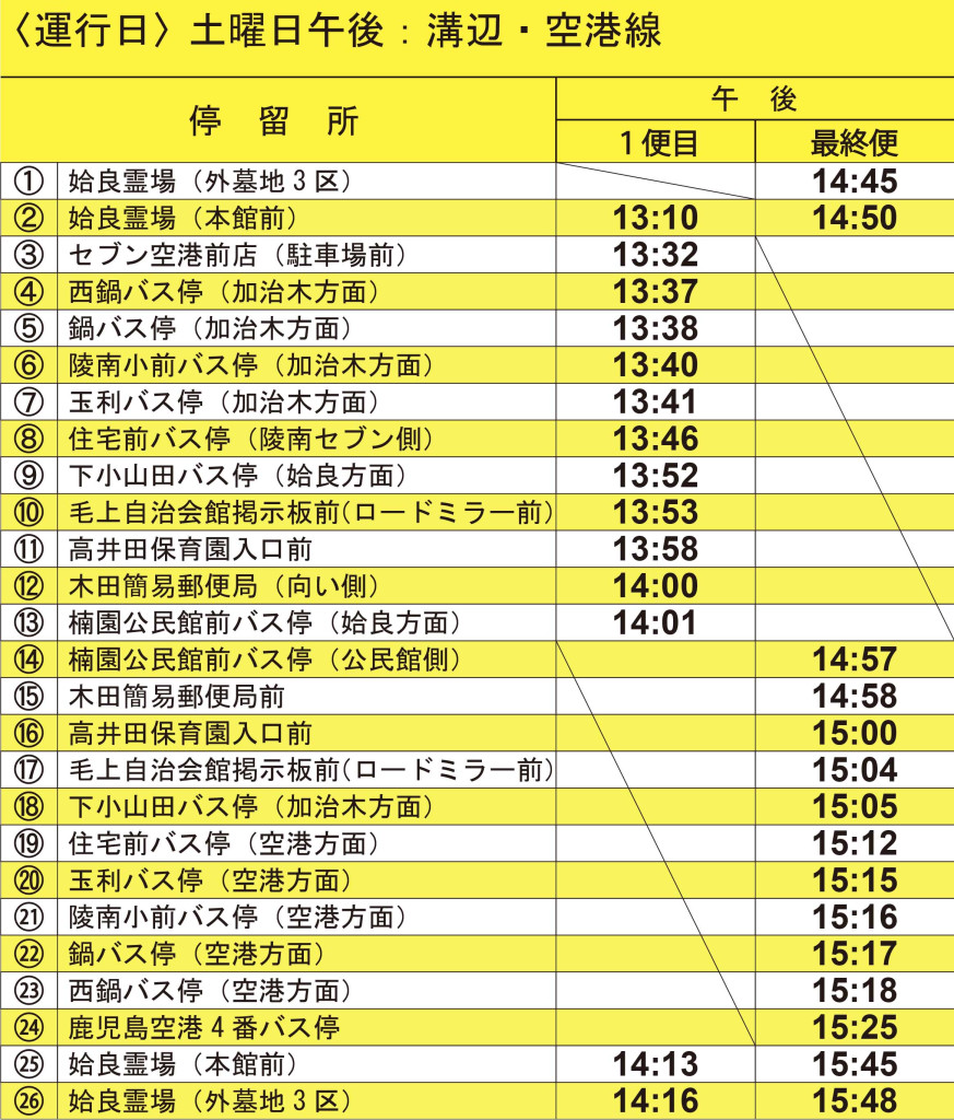 ①毎週土曜日午後