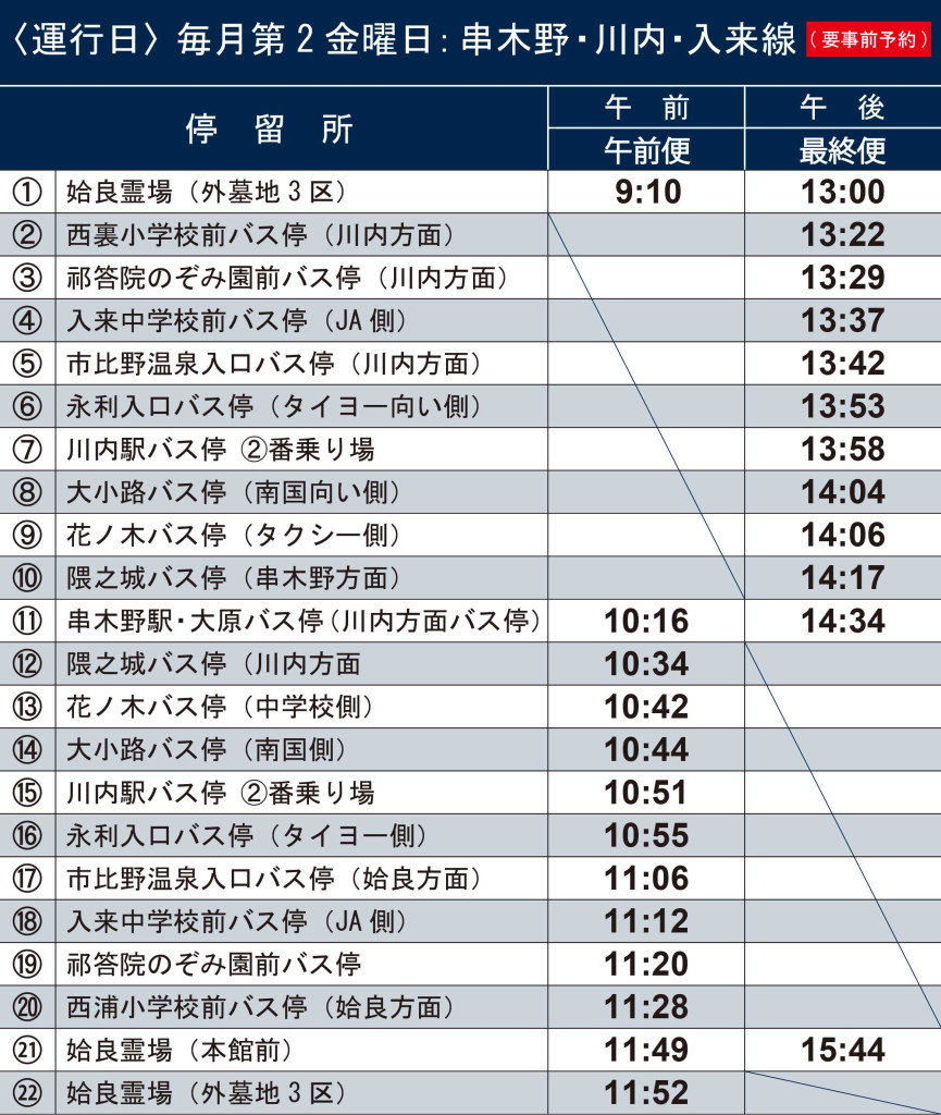 ①毎月第2金曜日
